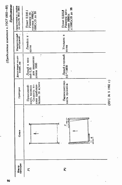 Страница 33 ГОСТ 6855-88