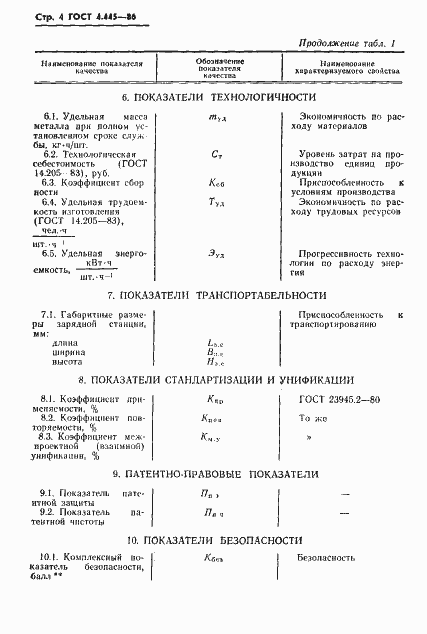 Страница 6 ГОСТ 4.445-86