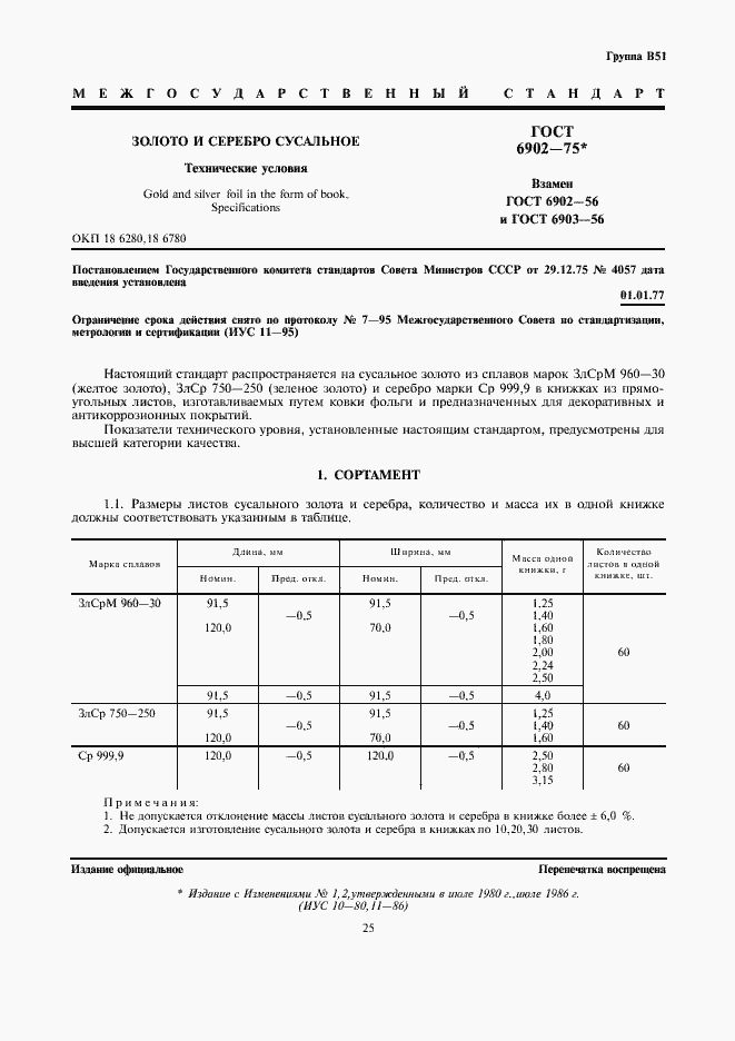 Страница 1 ГОСТ 6902-75