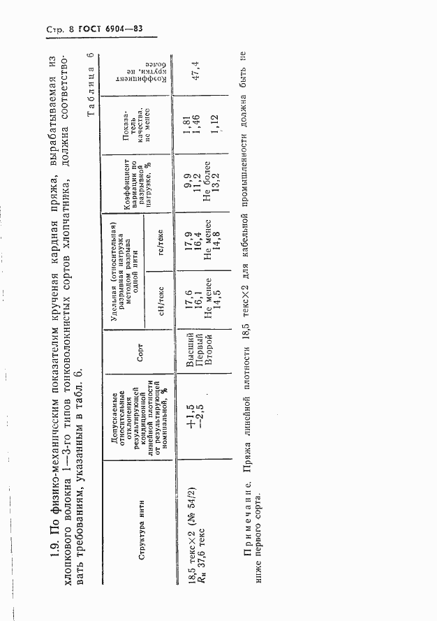 Страница 10 ГОСТ 6904-83