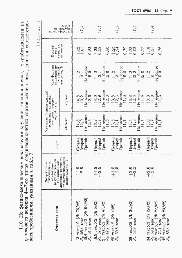 Страница 11 ГОСТ 6904-83