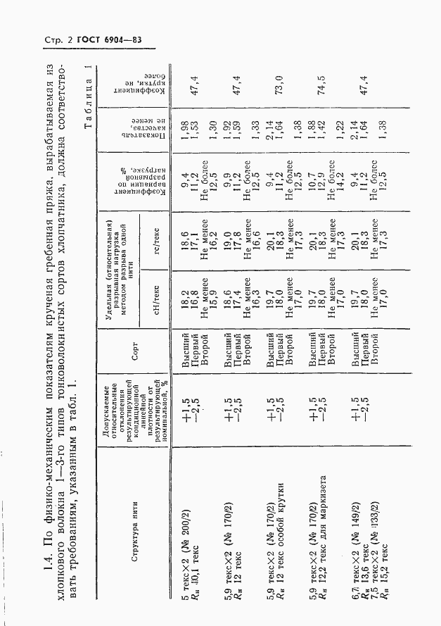 Страница 4 ГОСТ 6904-83