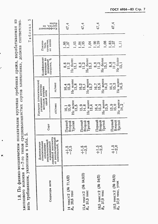 Страница 9 ГОСТ 6904-83