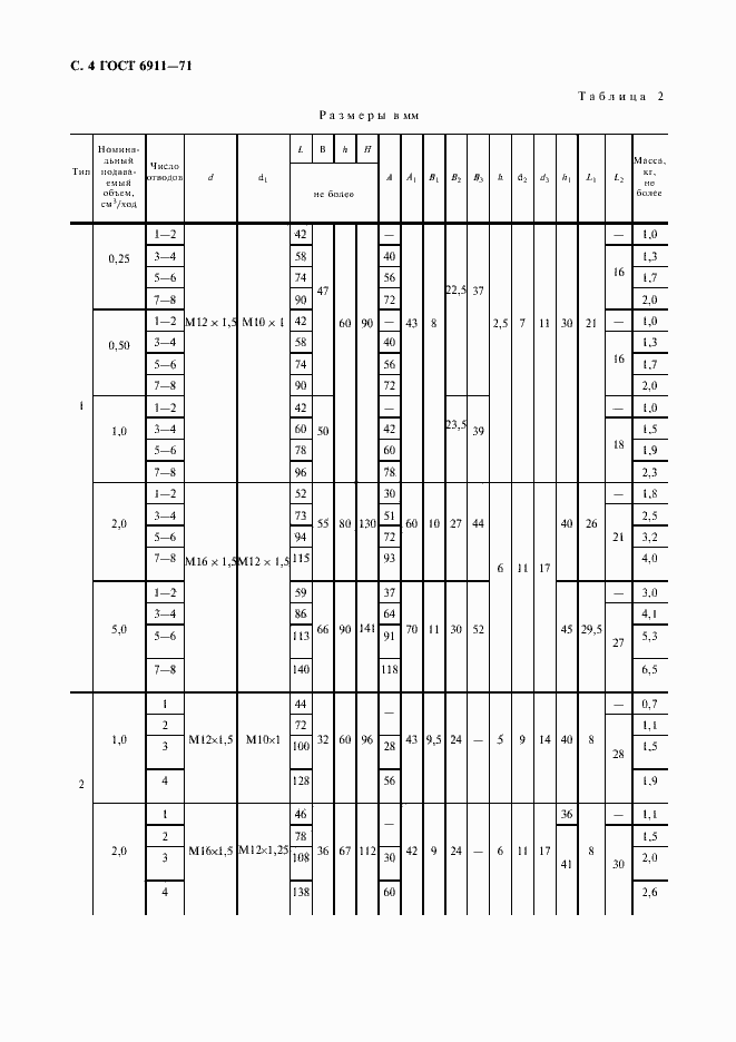 Страница 5 ГОСТ 6911-71