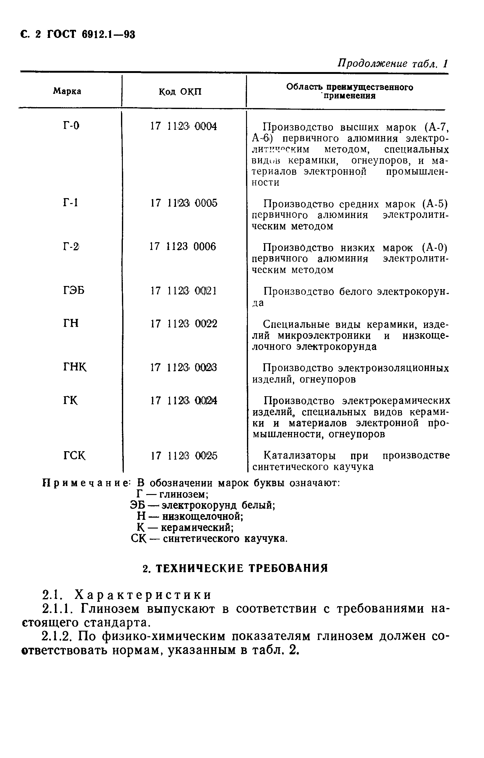 Страница 4 ГОСТ 6912.1-93