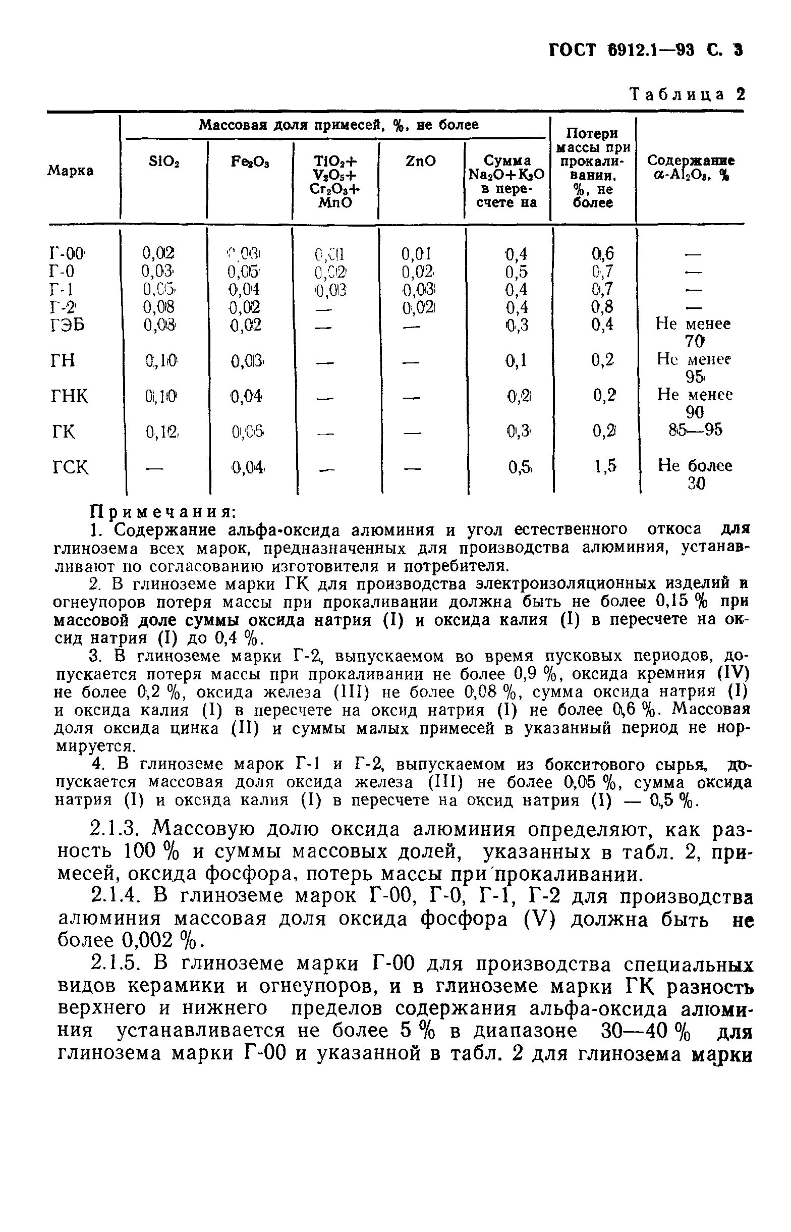 Страница 5 ГОСТ 6912.1-93