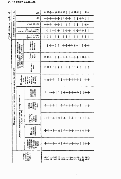 Страница 13 ГОСТ 4.446-86