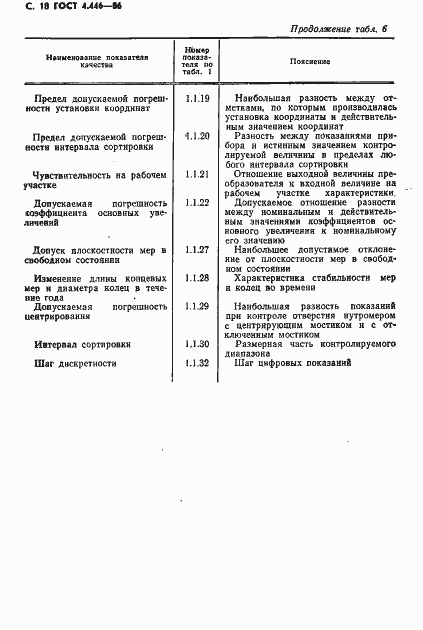 Страница 19 ГОСТ 4.446-86