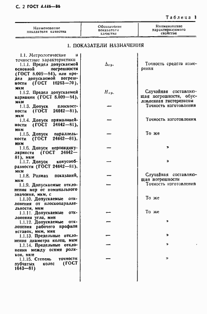 Страница 3 ГОСТ 4.446-86