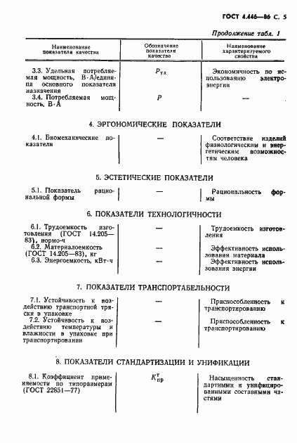 Страница 6 ГОСТ 4.446-86