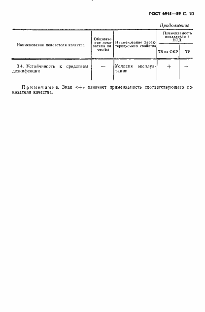 Страница 11 ГОСТ 6915-89