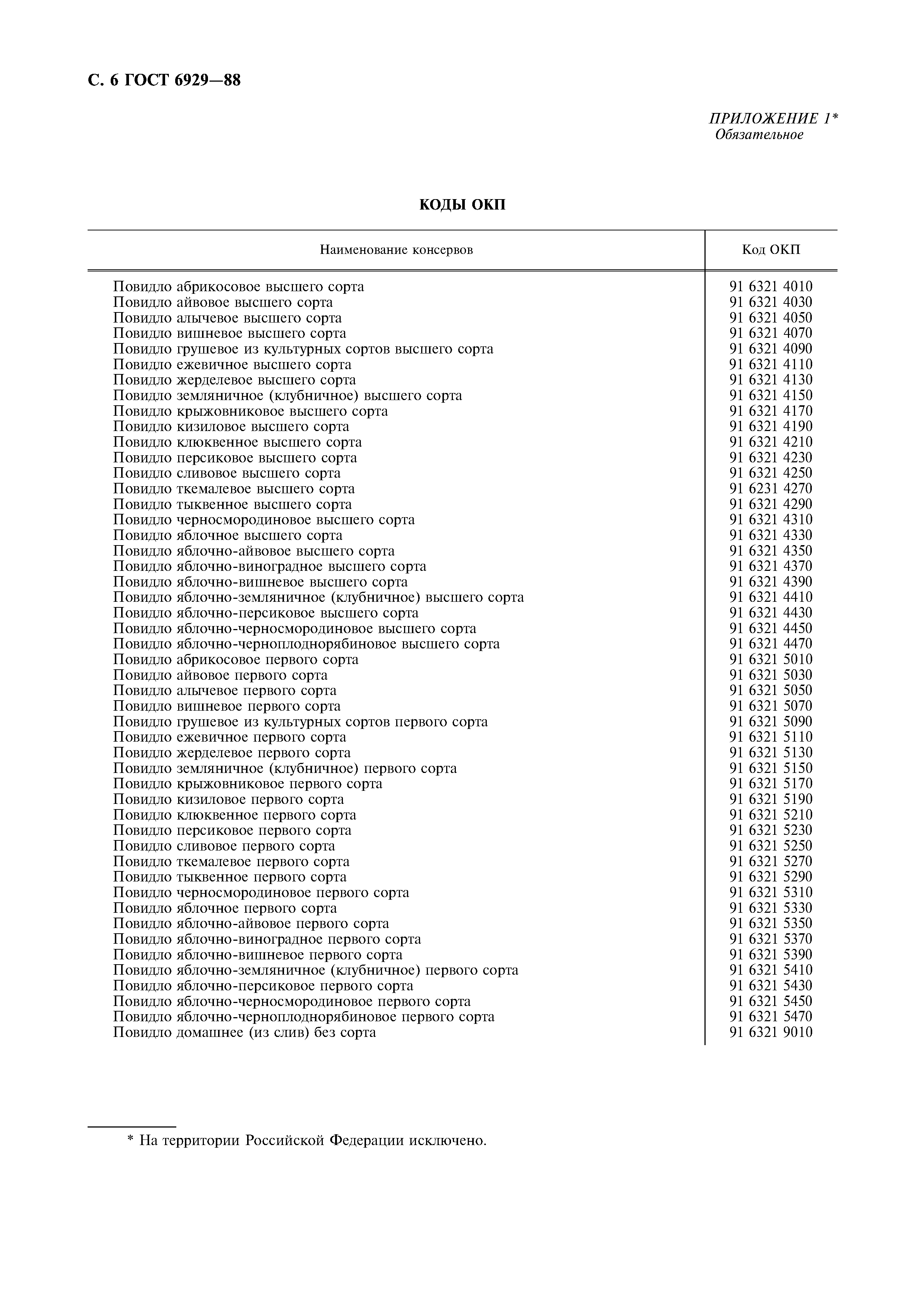 Страница 7 ГОСТ 6929-88