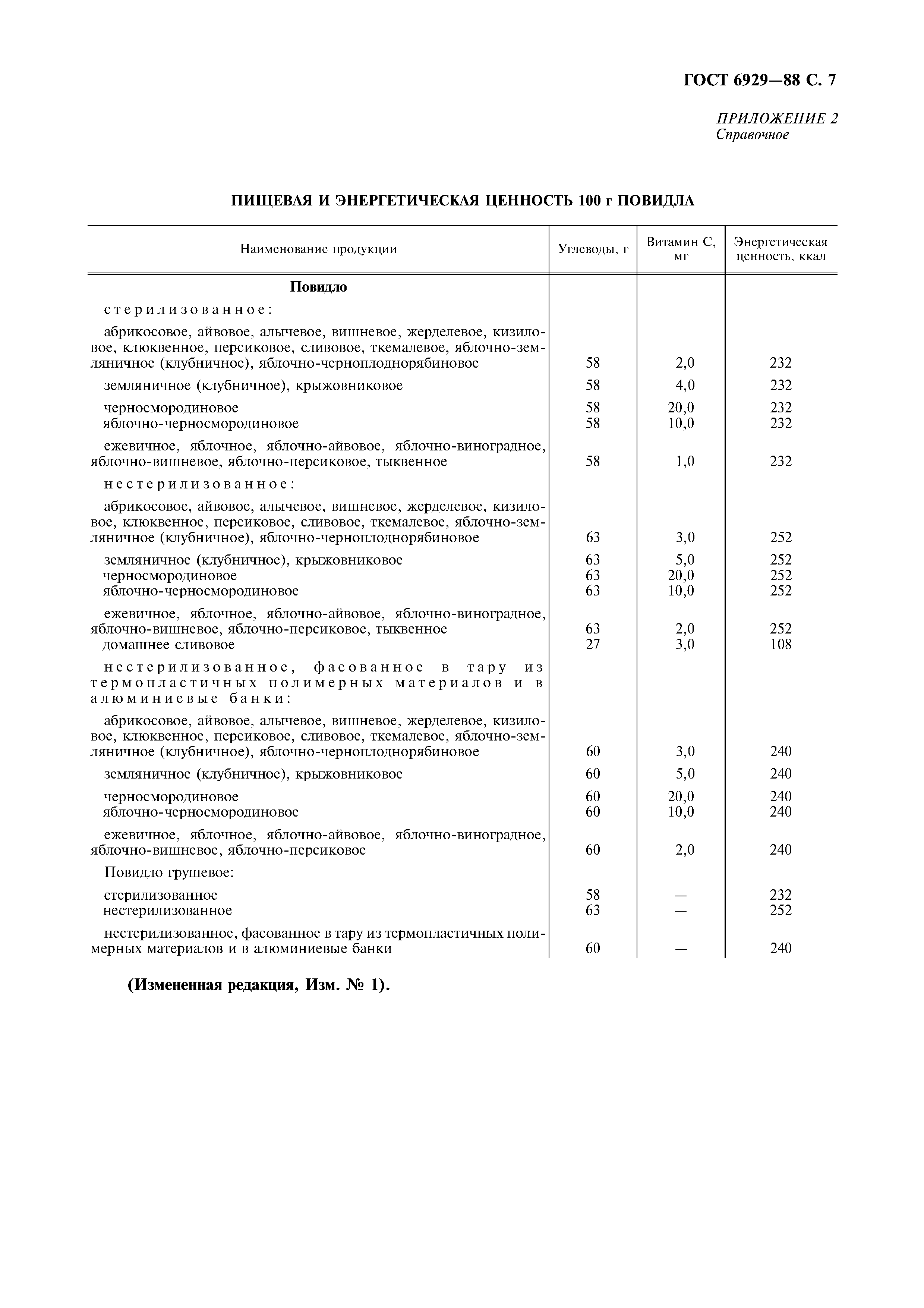 Страница 8 ГОСТ 6929-88