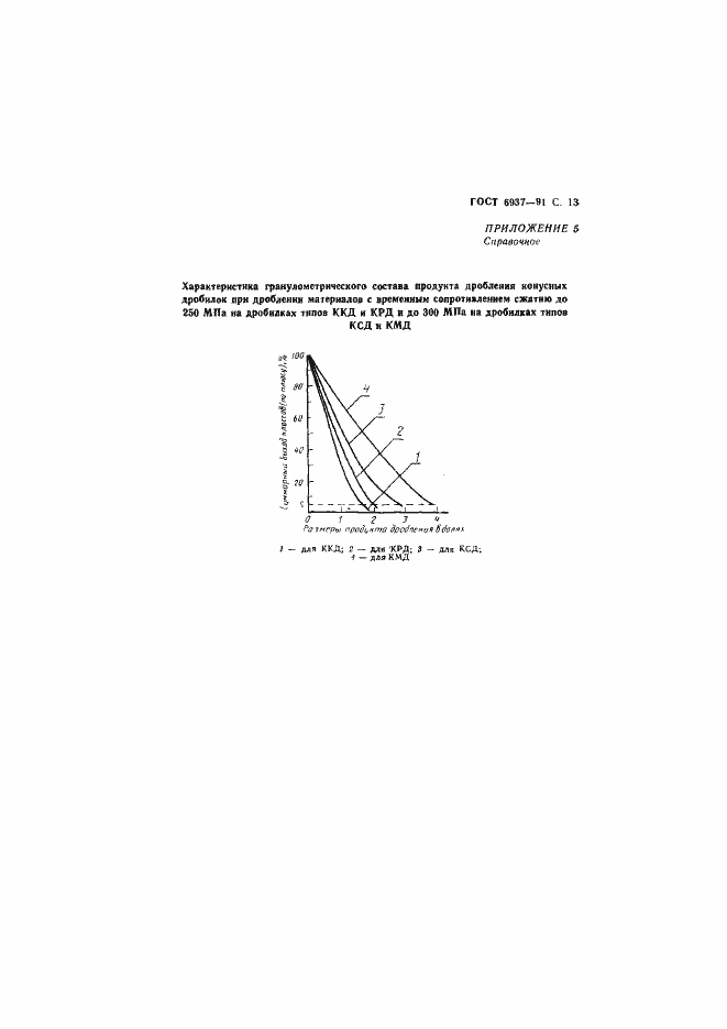 Страница 15 ГОСТ 6937-91