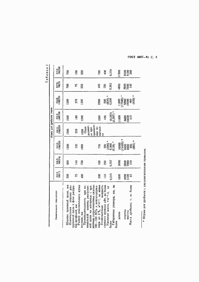 Страница 5 ГОСТ 6937-91