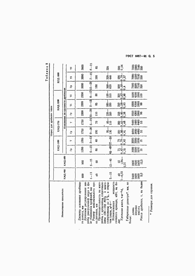Страница 7 ГОСТ 6937-91