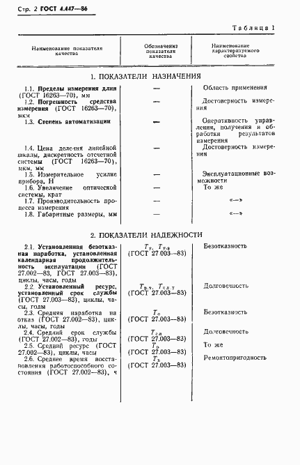 Страница 3 ГОСТ 4.447-86