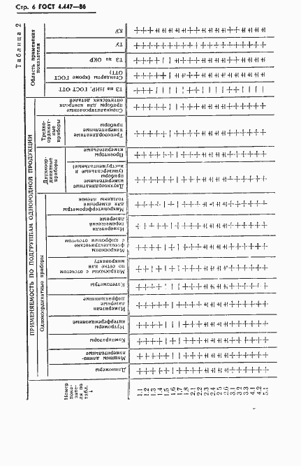 Страница 7 ГОСТ 4.447-86