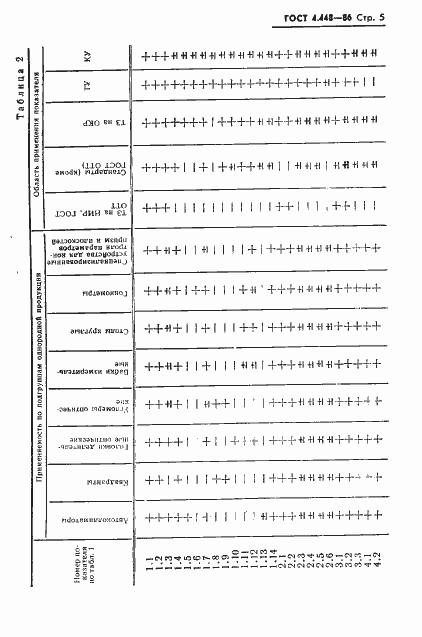 Страница 6 ГОСТ 4.448-86