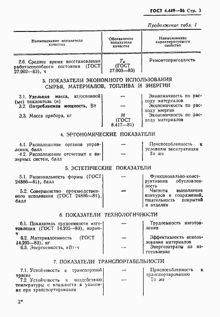 Страница 4 ГОСТ 4.449-86