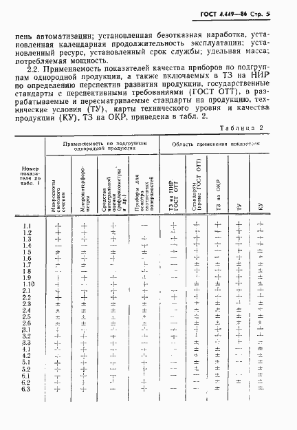Страница 6 ГОСТ 4.449-86