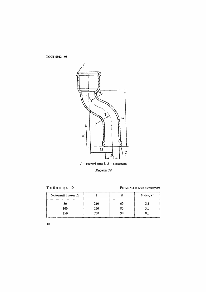 Страница 21 ГОСТ 6942-98