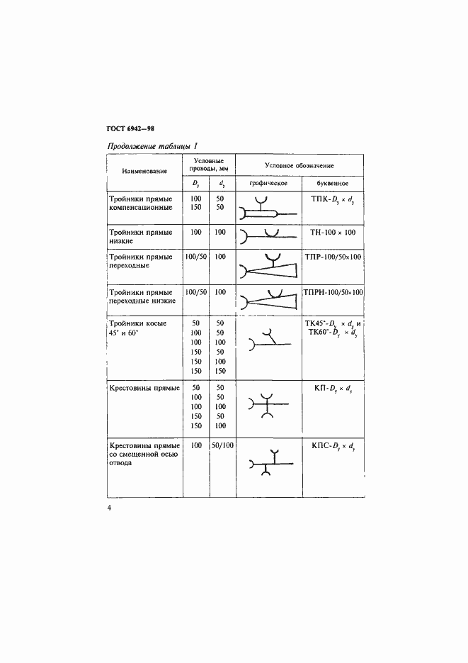 Страница 7 ГОСТ 6942-98