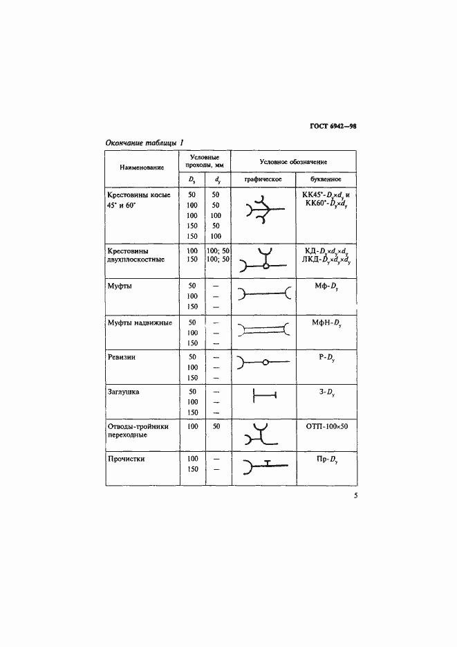 Страница 8 ГОСТ 6942-98
