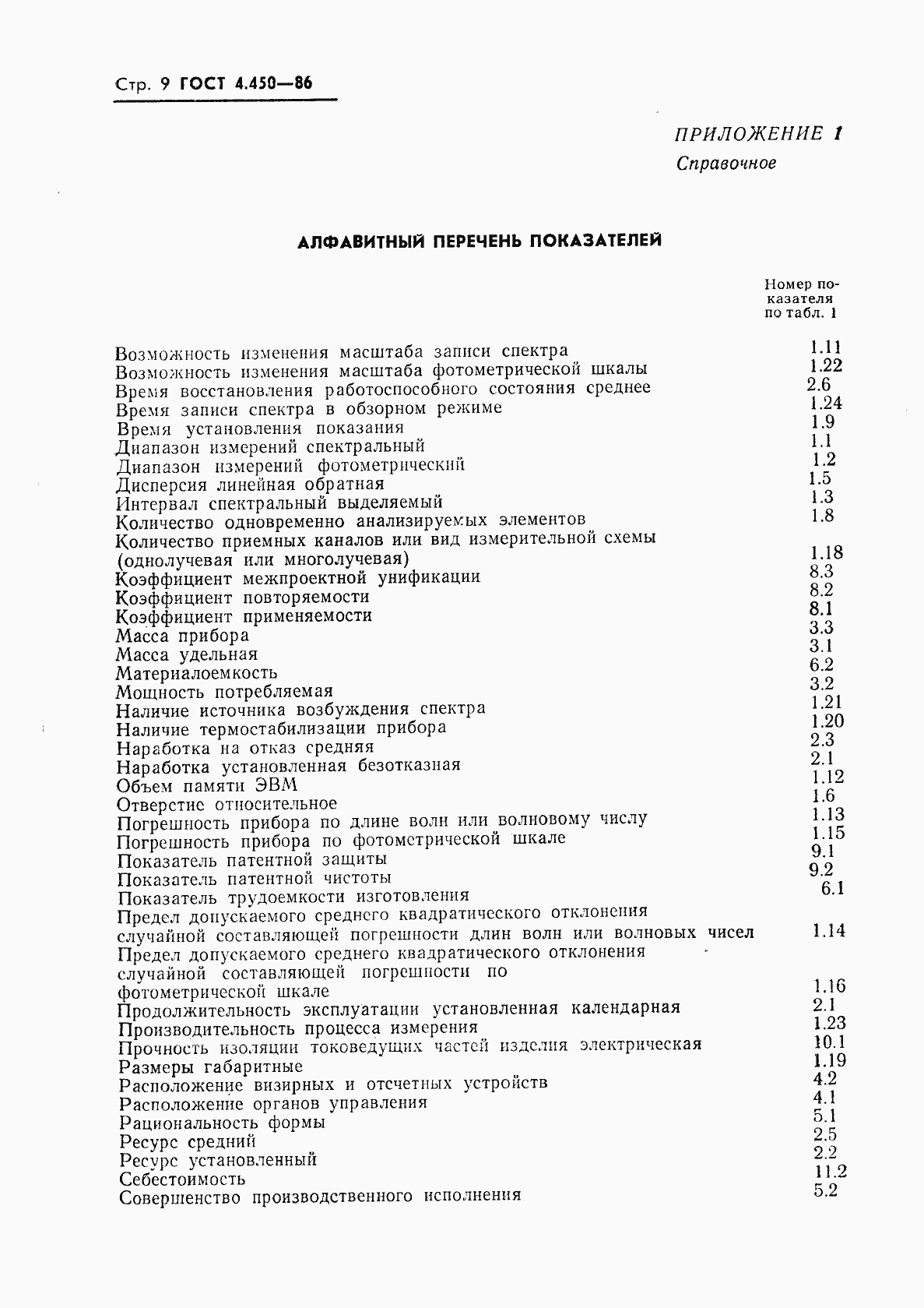 Страница 10 ГОСТ 4.450-86