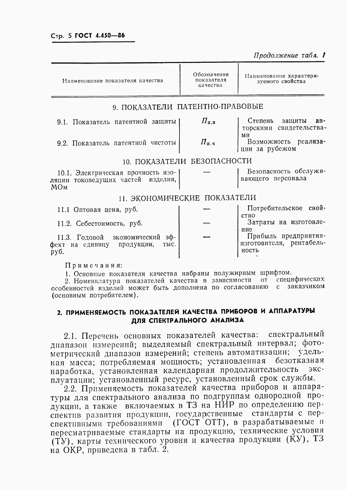 Страница 6 ГОСТ 4.450-86