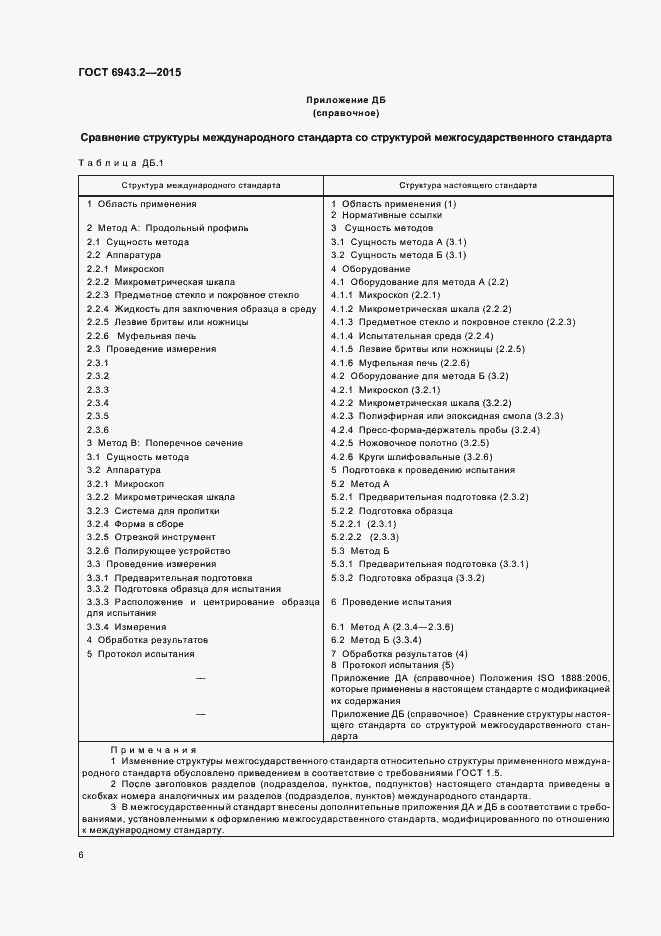 Страница 10 ГОСТ 6943.2-2015