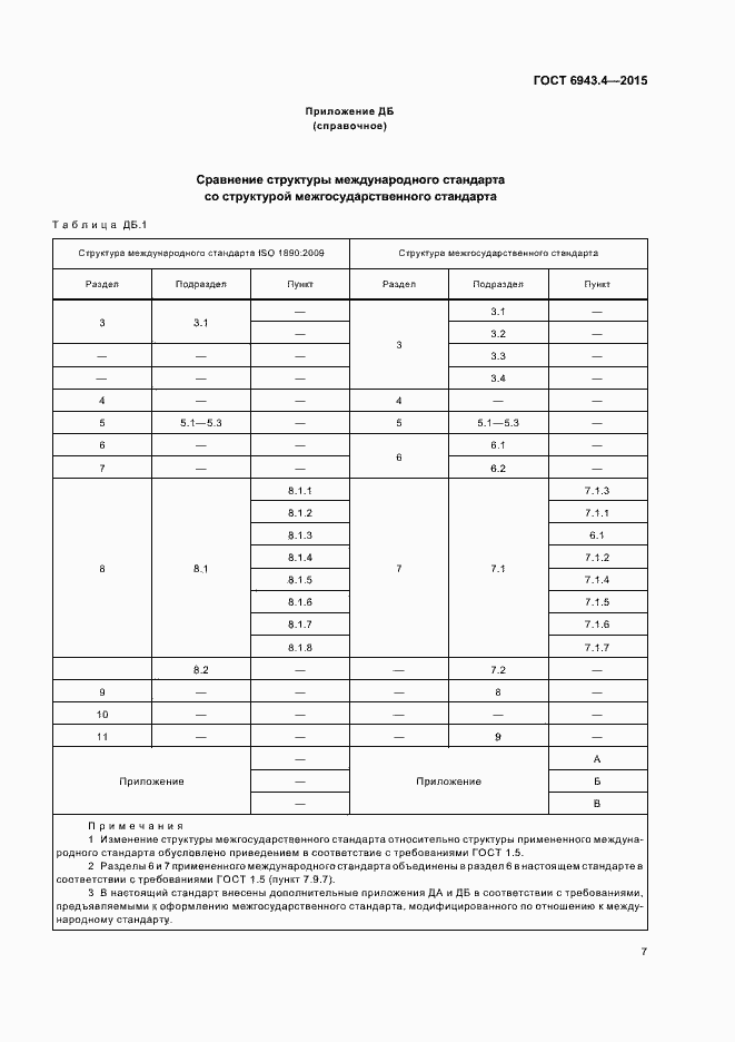 Страница 11 ГОСТ 6943.4-2015