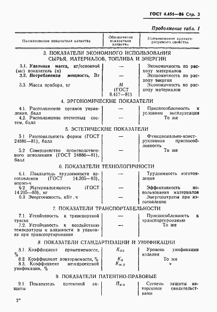 Страница 4 ГОСТ 4.451-86