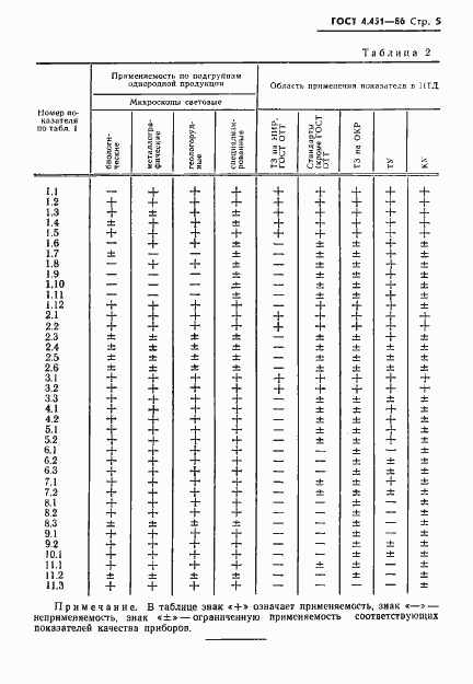 Страница 6 ГОСТ 4.451-86