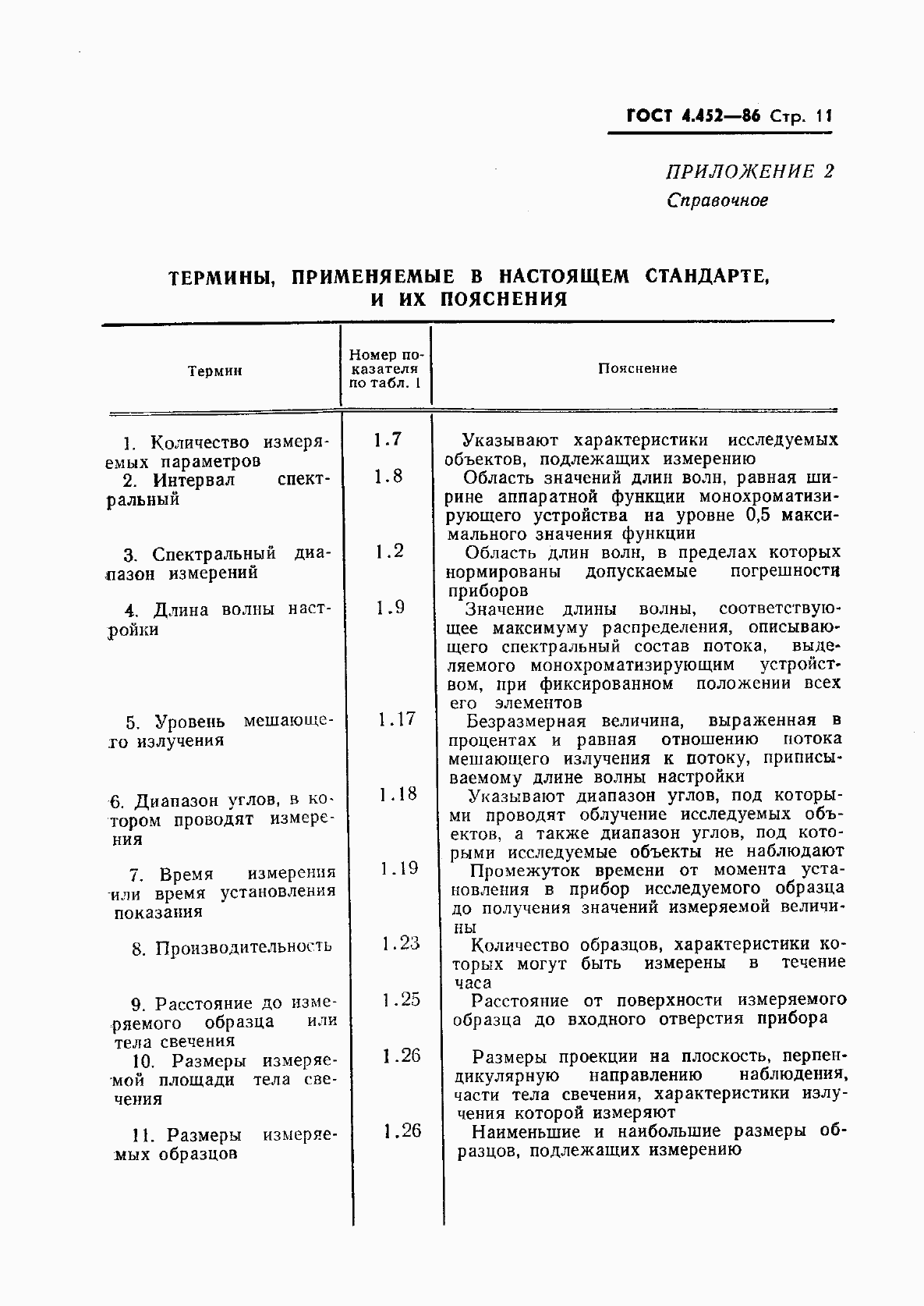 Страница 12 ГОСТ 4.452-86