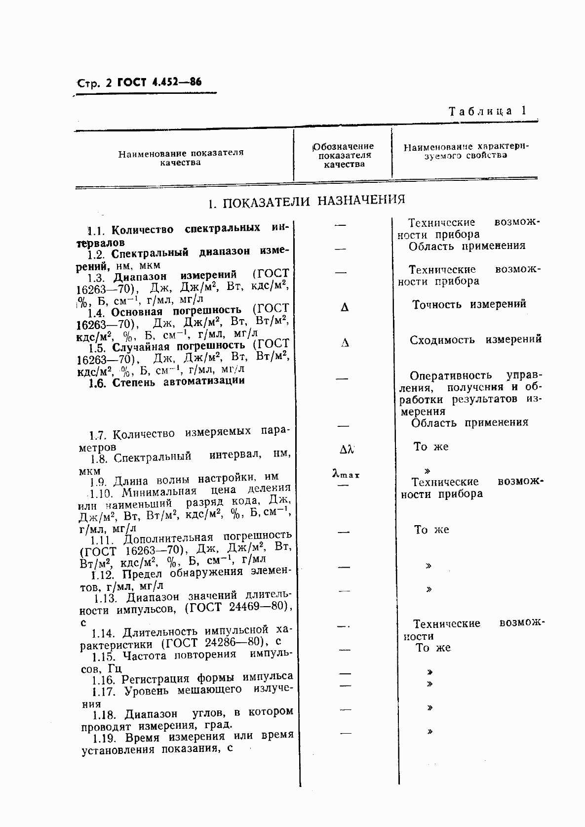 Страница 3 ГОСТ 4.452-86