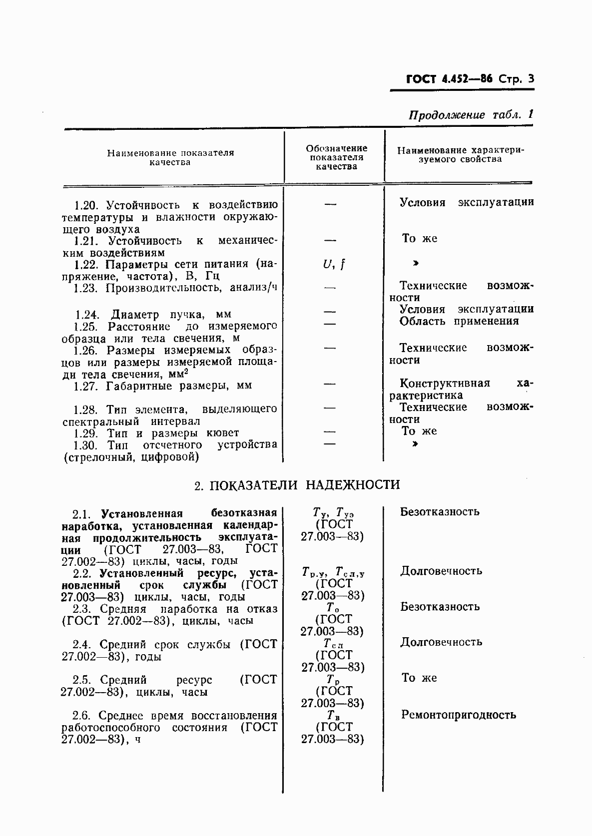 Страница 4 ГОСТ 4.452-86
