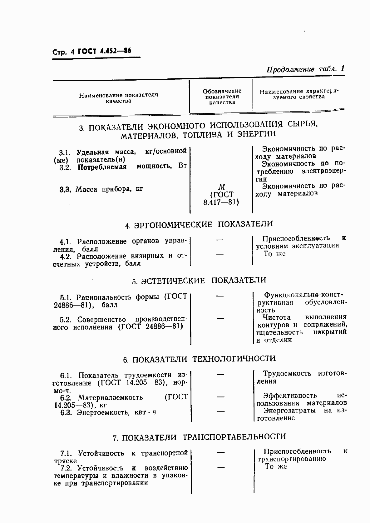 Страница 5 ГОСТ 4.452-86