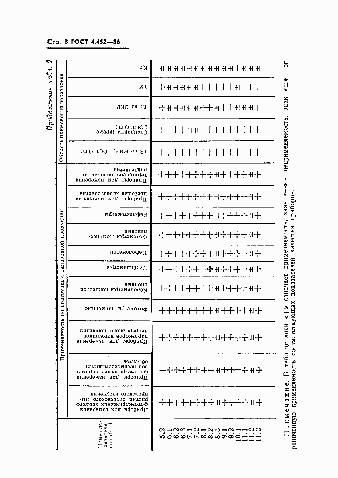 Страница 9 ГОСТ 4.452-86