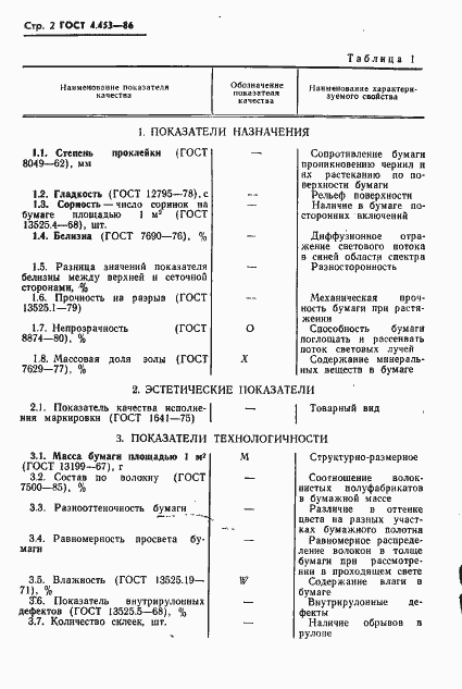Страница 4 ГОСТ 4.453-86