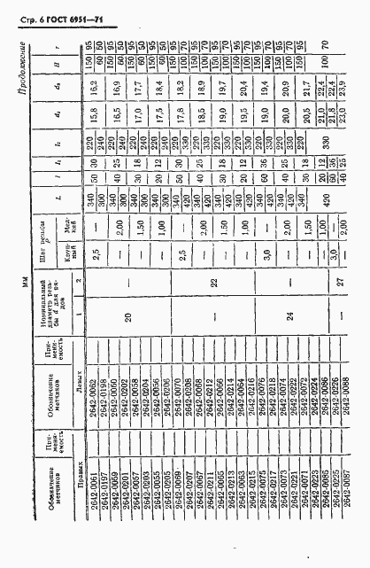 Страница 7 ГОСТ 6951-71