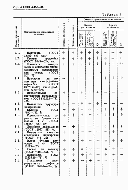 Страница 6 ГОСТ 4.454-86