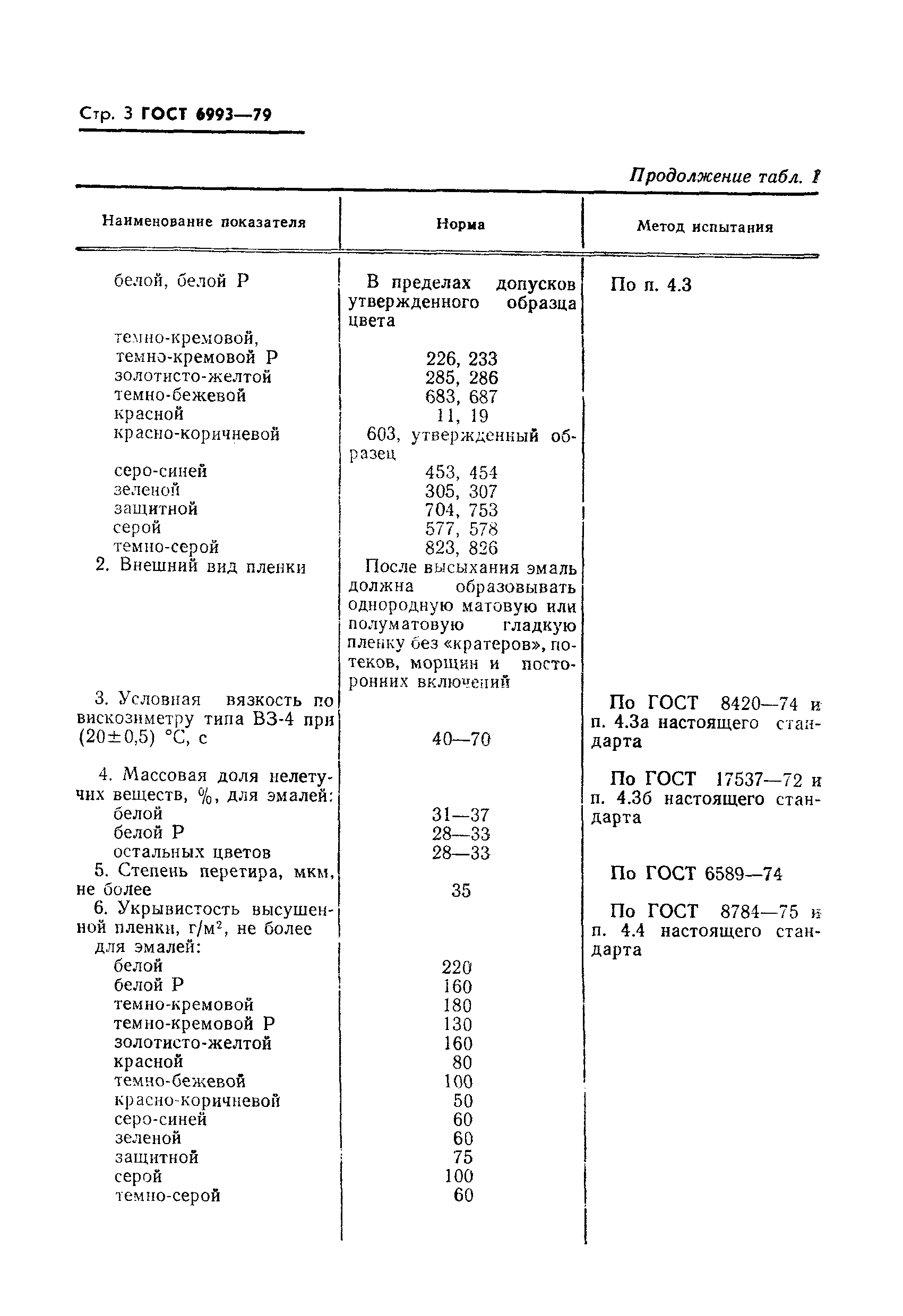Страница 4 ГОСТ 6993-79