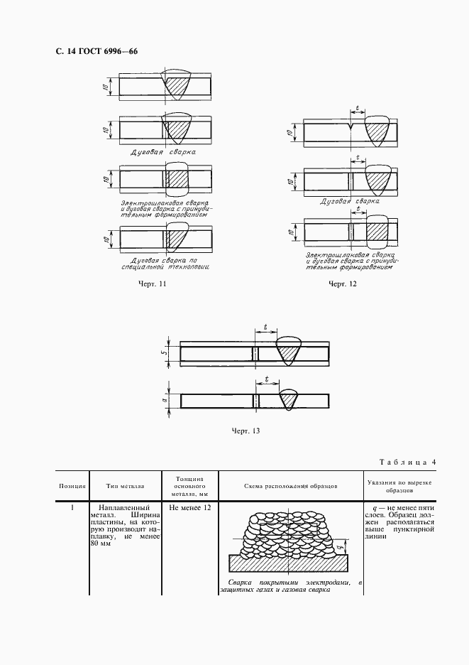 Страница 15 ГОСТ 6996-66