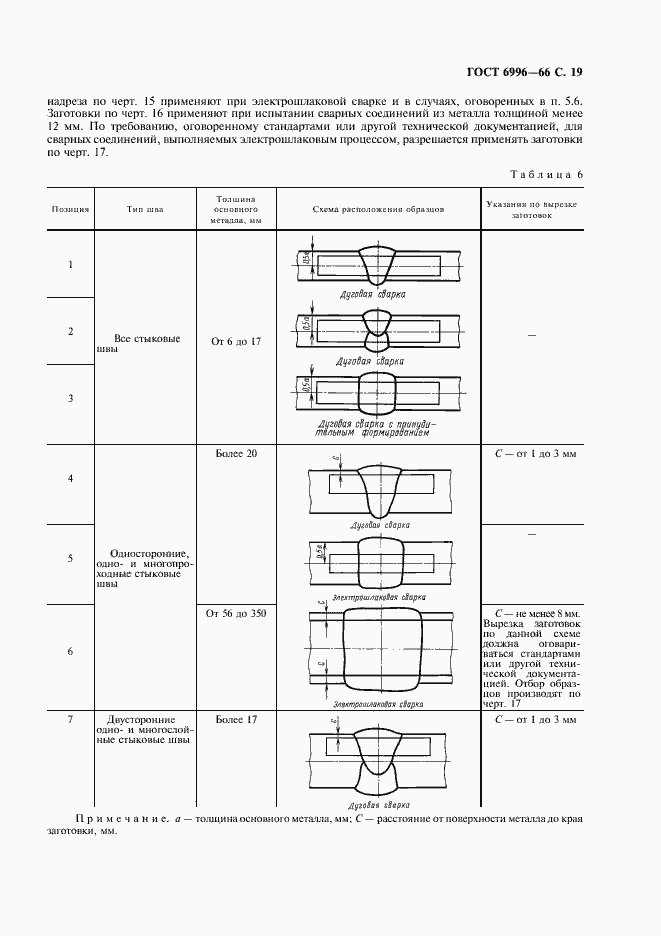 Страница 20 ГОСТ 6996-66