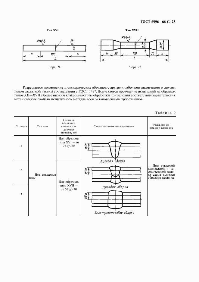 Страница 26 ГОСТ 6996-66