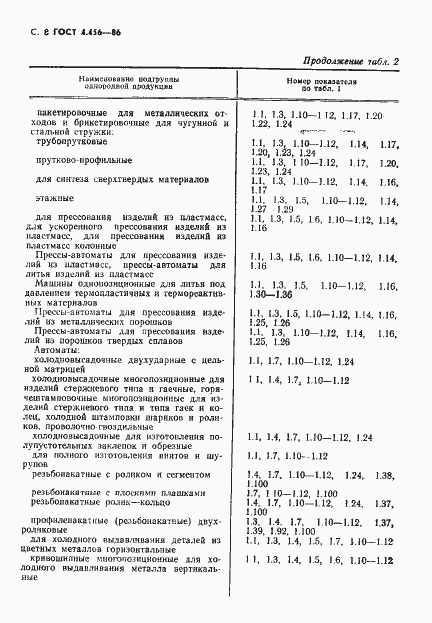 Страница 10 ГОСТ 4.456-86