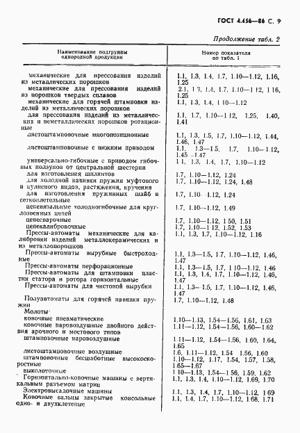 Страница 11 ГОСТ 4.456-86