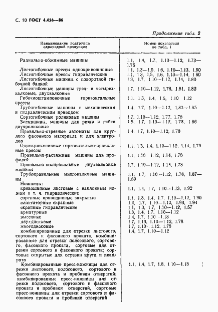 Страница 12 ГОСТ 4.456-86