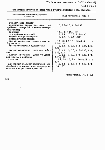 Страница 19 ГОСТ 4.456-86